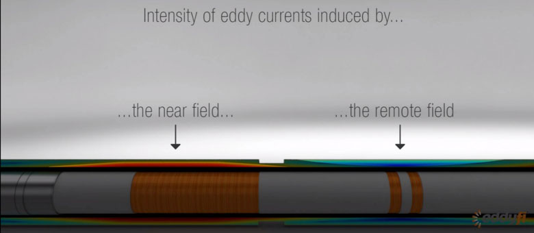 rft Remote Field Testing Tubes2