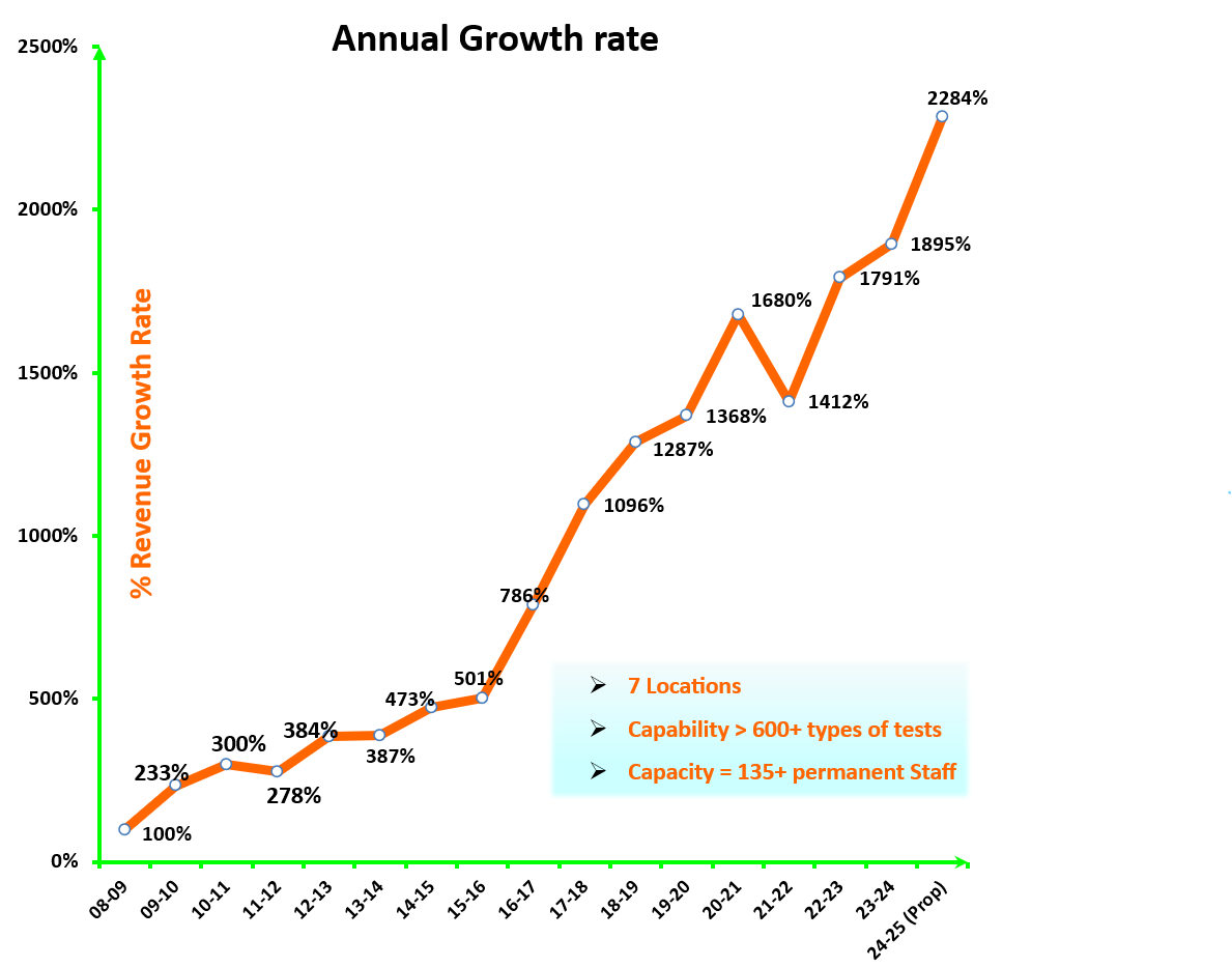 Growth_Sales_-3.jpeg