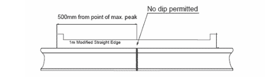 rail dip inspection