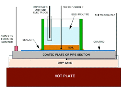 cathodic-disbonding-2