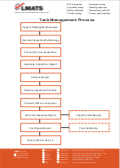 tank inspection procedure