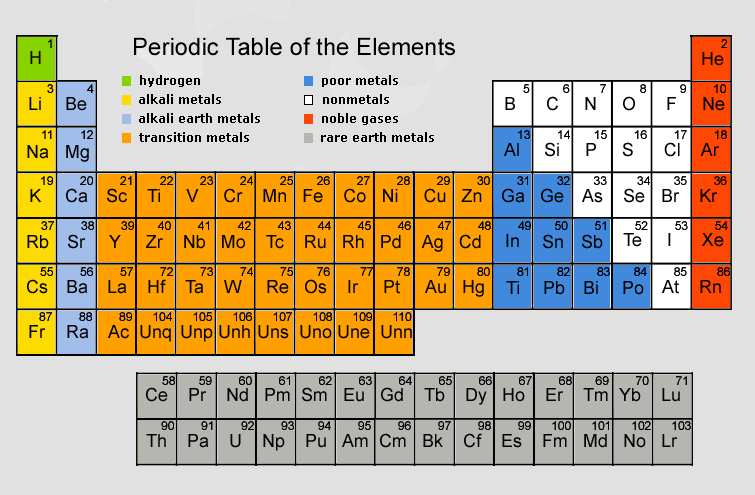 periodic_table2